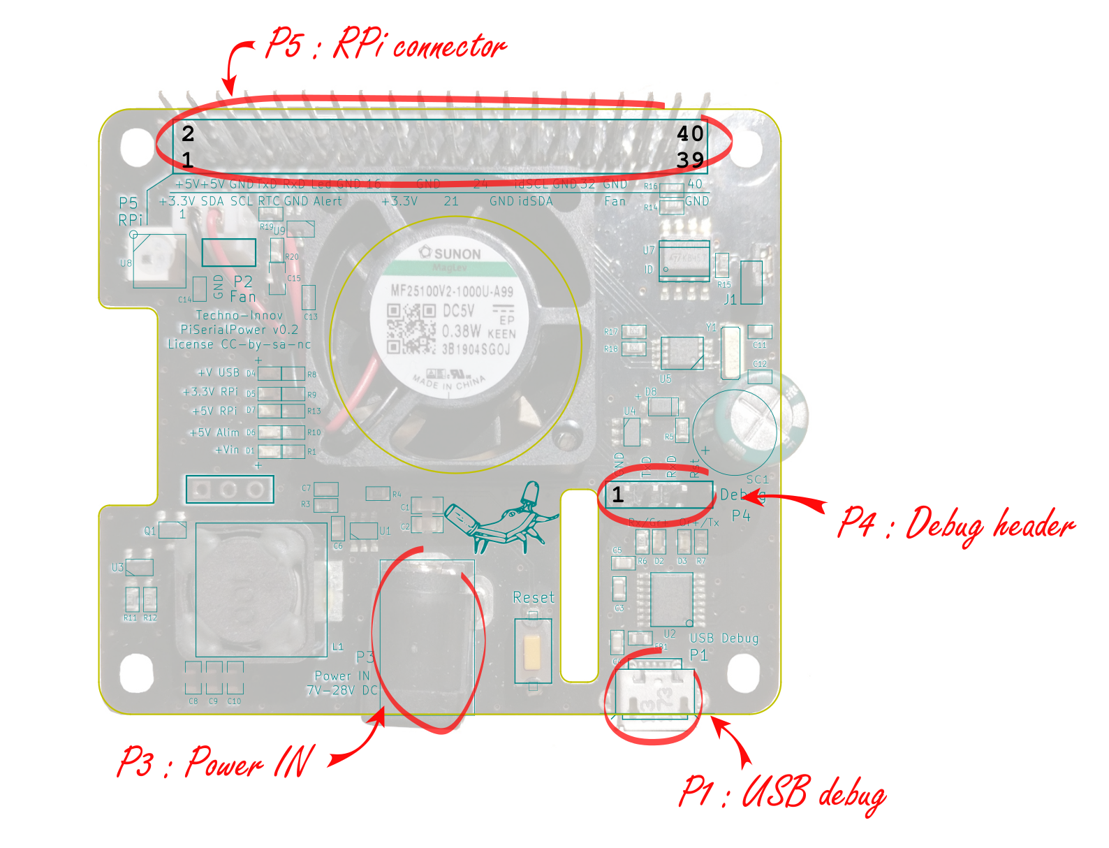 Fig 4 - Connectors